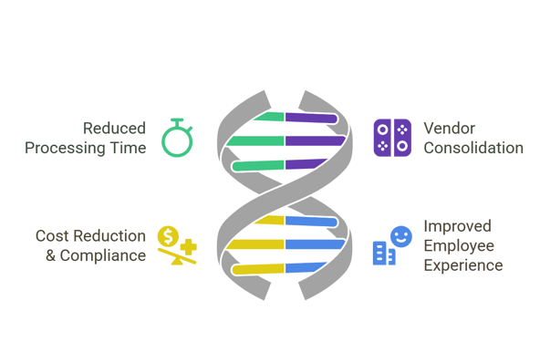 Benivo: Relocation Services + Mobility Tech