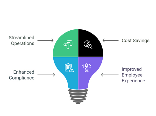 Benivo: Relocation Services + Mobility Tech