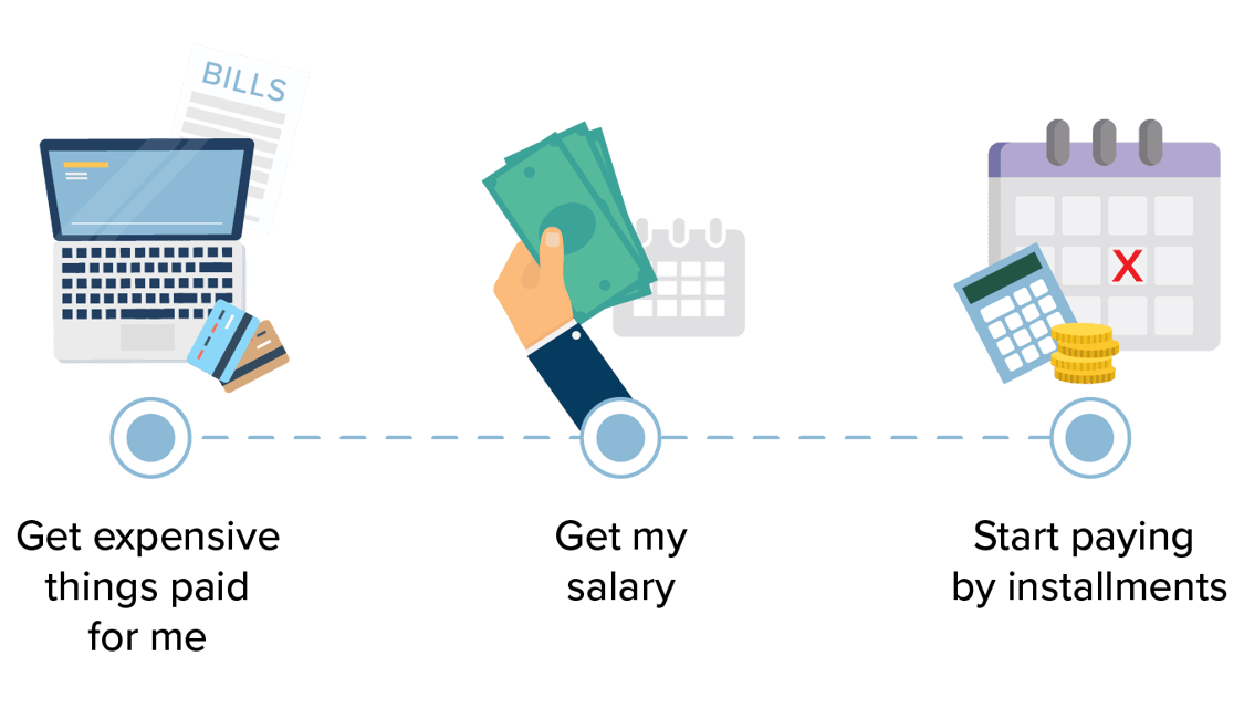 key-features-in-focus-paylater-illustration