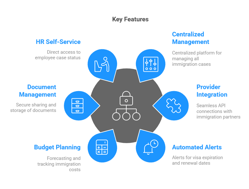 Benivo: Relocation Services + Mobility Tech