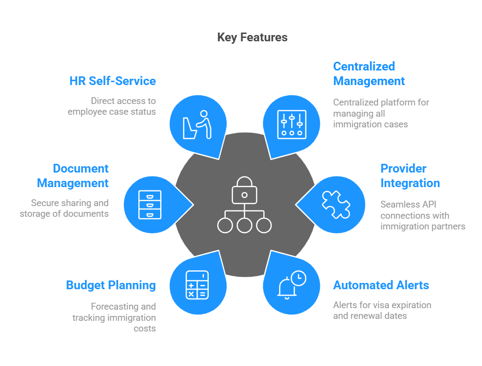 Benivo: Relocation Services + Mobility Tech