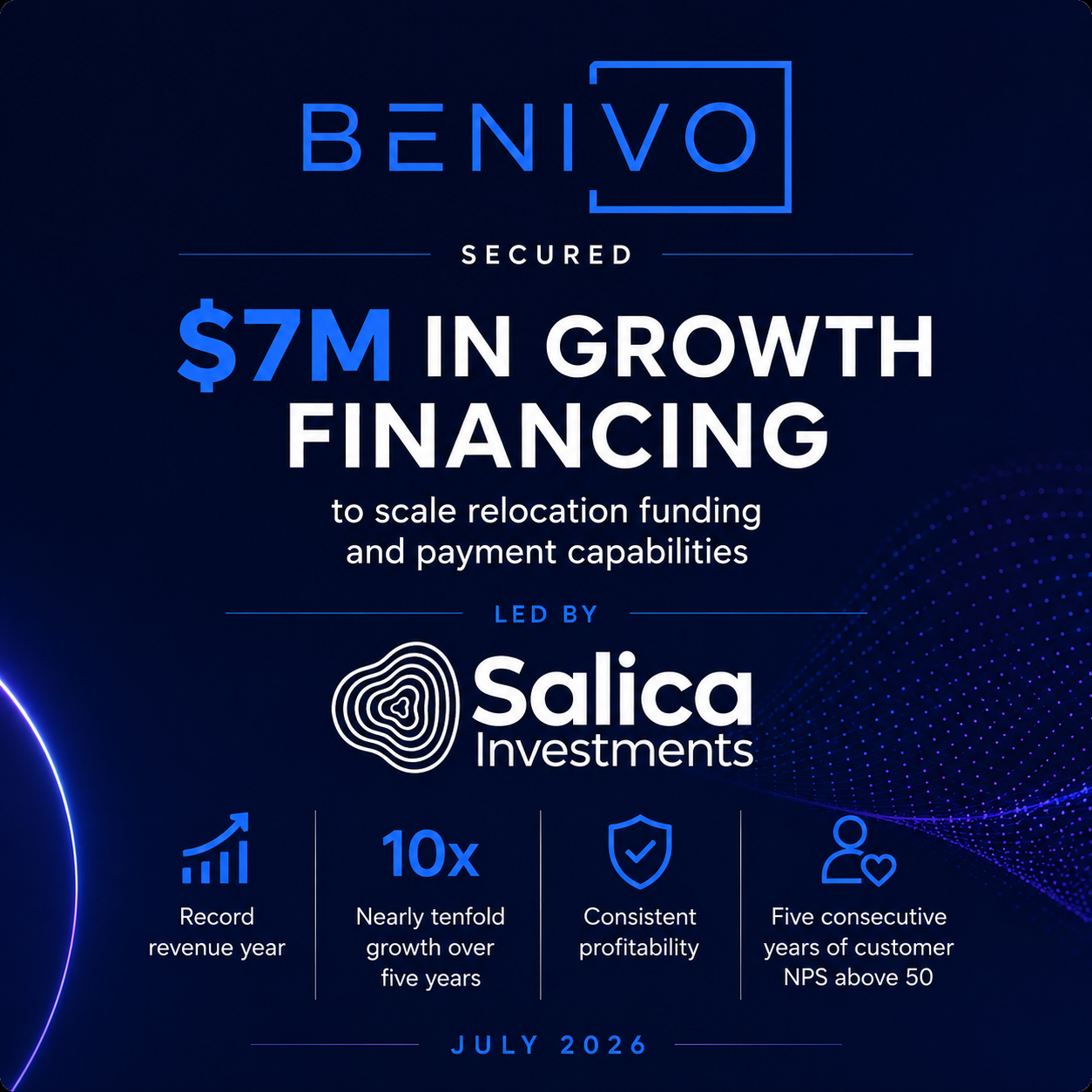 Press Release: $7M in Growth Financing for Benivo